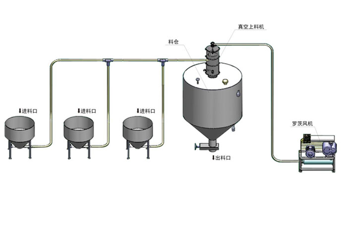 氣力輸送羅茨鼓風(fēng)機(jī) 氣力輸送羅茨鼓風(fēng)機(jī)