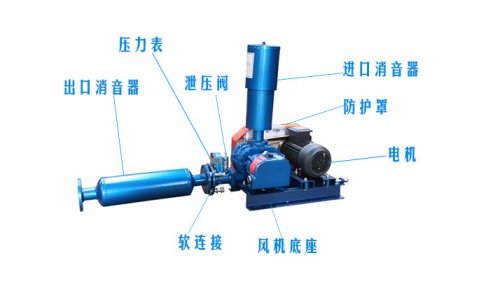 三葉羅茨風機 三葉羅茨風機